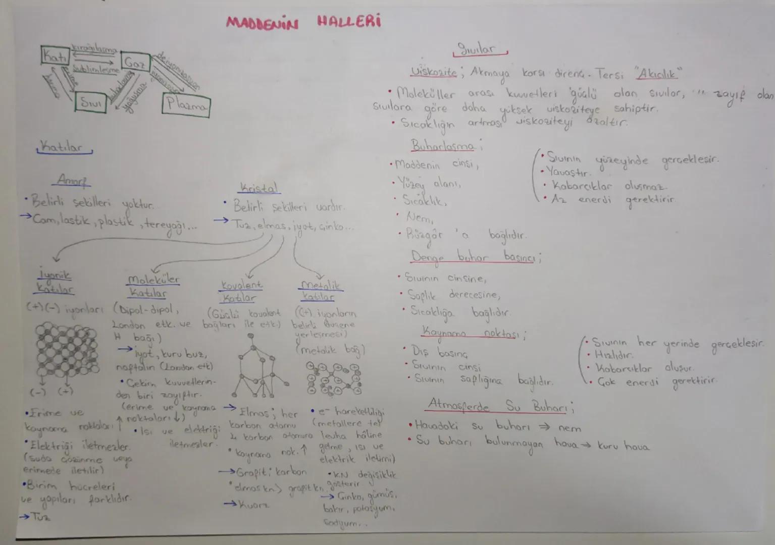 # MADDENİN HALLERİ
Sıvılar
Katı
kırağılarma
Sublimlesme
SIUI
Gaz
Yağusma
deiyonizas
Plazma
Katılar
Amorf
•Belirli sekilleri yoktur..
→
