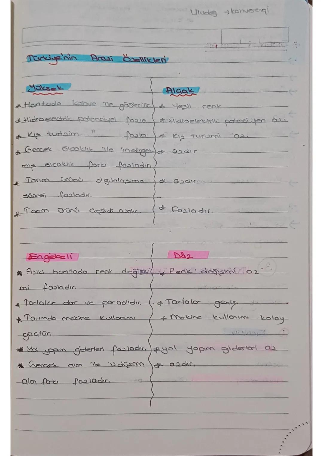 Türkiye'nin Arazi Özellikleri
Uludag kahverengi
Yüksek
Haritada
Alçak
Kahve The gösterilir. de Yesil
seak
Hidroelektrik potansiyel fazla * H