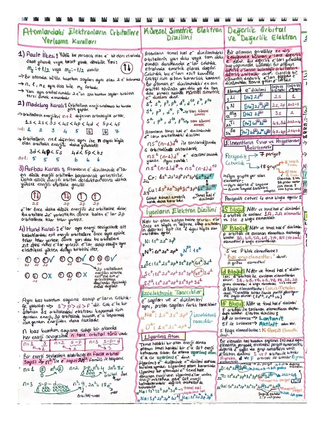 Elektronların orbitallere yerleşim kuralları