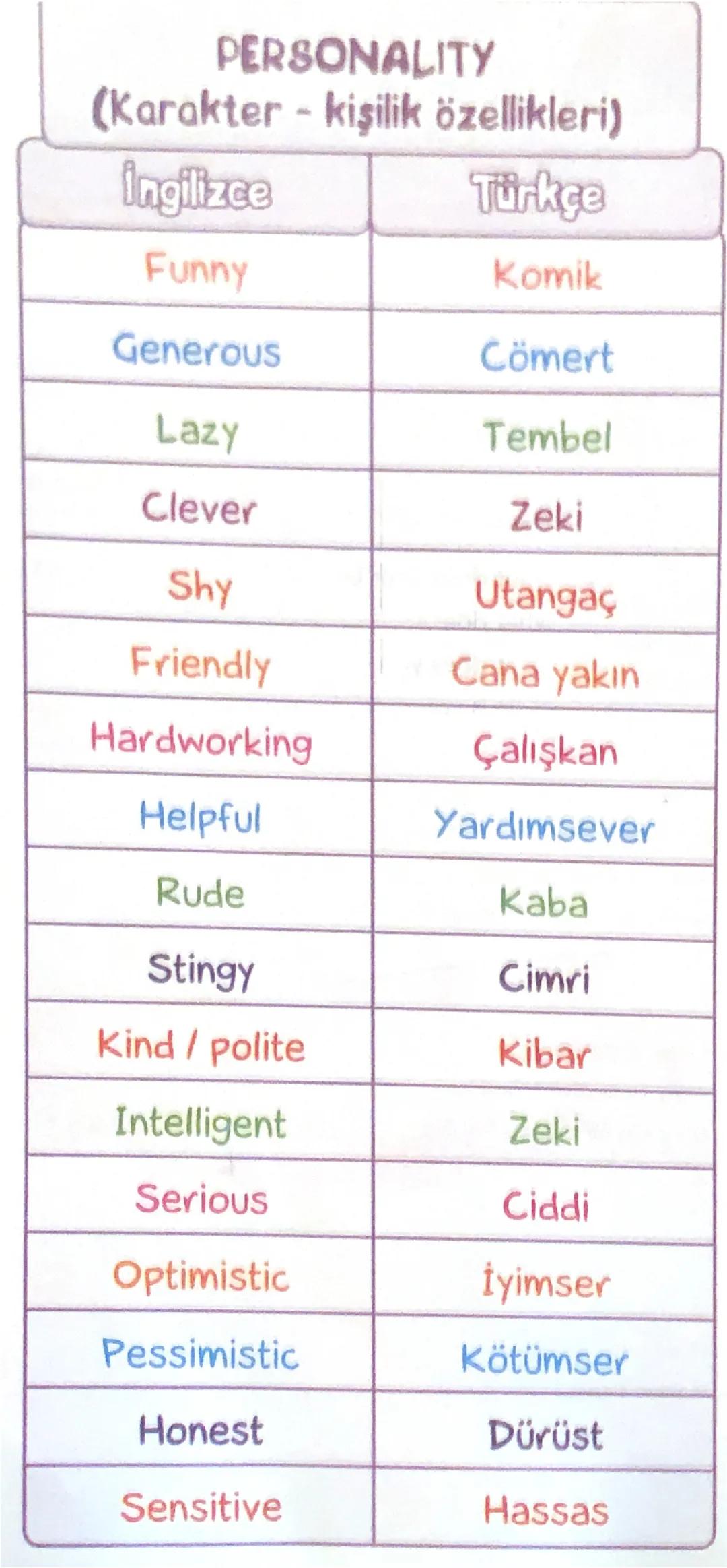 PERSONALITY
(Karakter - kişilik özellikleri)
İngilizce
Türkçe
Funny
Komik
Generous
Cömert
Lazy
Tembel
Clever
Zeki
Shy
Utangaç
Friendly
Cana