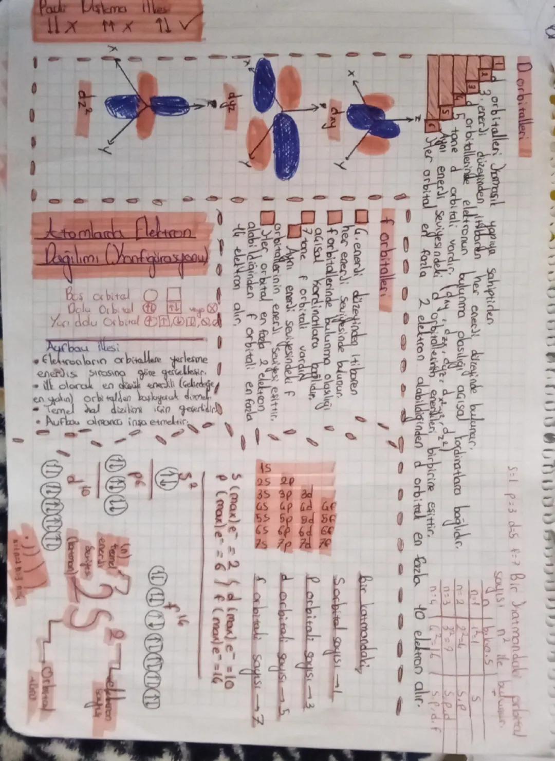 # Yüksek sıcaklığa kadar ısıtılmış maddelerin yaydığı ışınlar Prizmatodan geçince değişik spektrumlar oluşturur. Bu çizgiler ilk
* Elektron