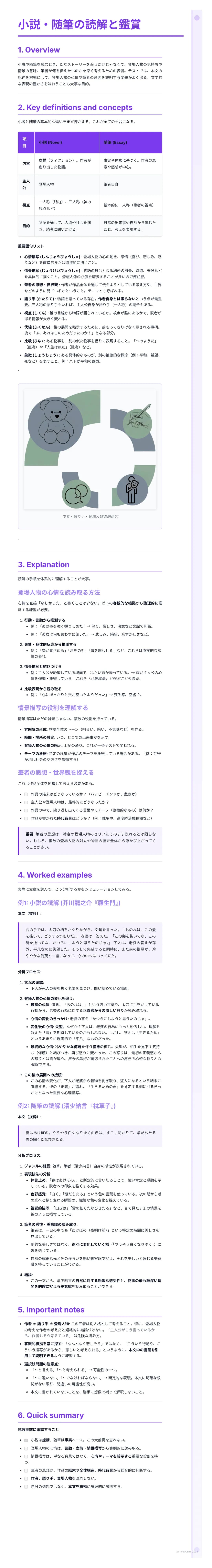 # 小説・随筆の読解と鑑賞
1. Overview
小説や随筆を読み解き、考えたことや感じたことを文章で表現したり、他者と意見交換したりする。
小説や随筆を読み解くことは、自己理解を深めたり、他者の考え方や感じ方を理解したりすることにつながる。
小説や随筆を読み解くことは、他者