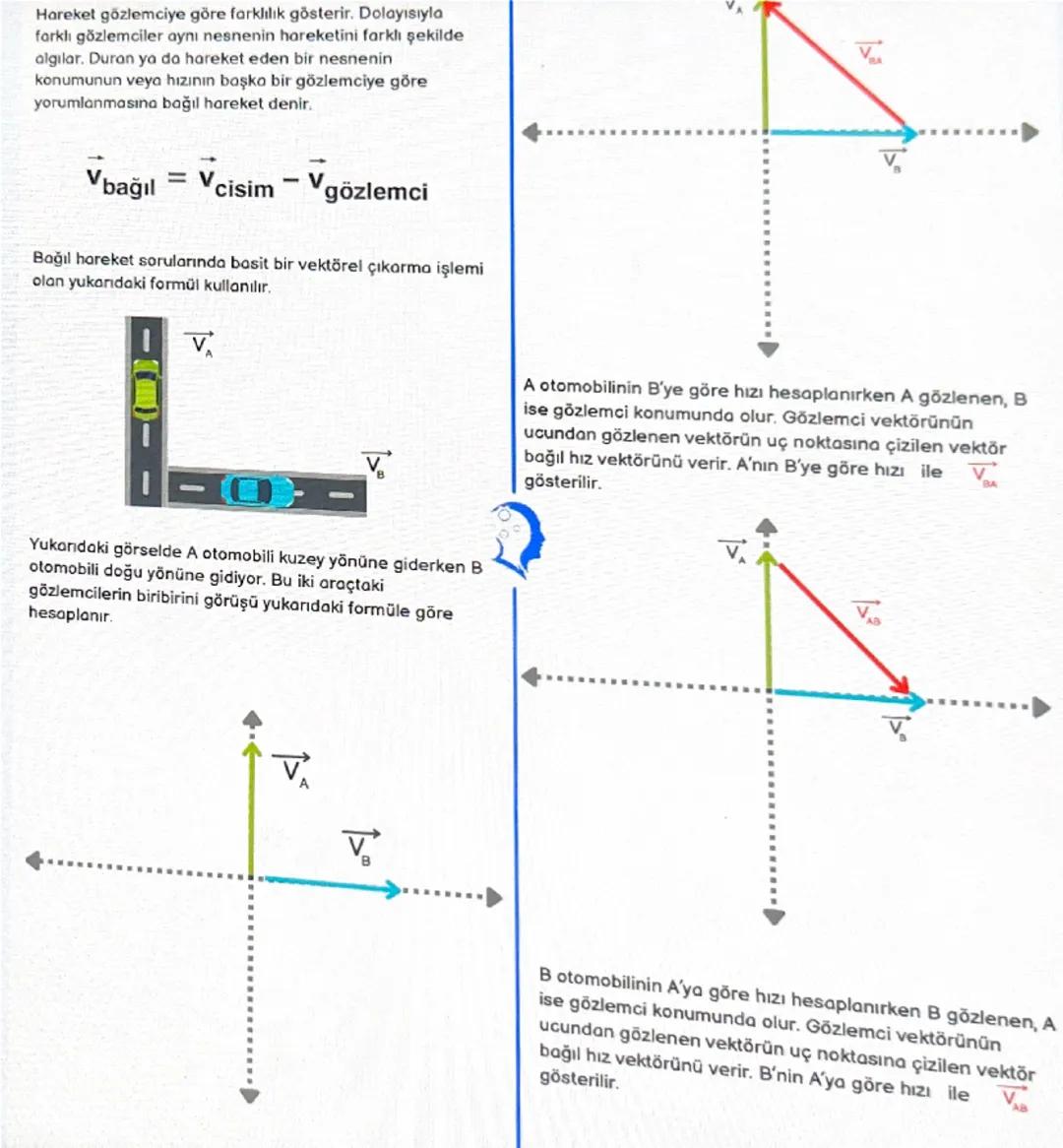 A
IK
E
E
E
E
A noktasından başlayıp B noktasında biten, yönlü doğru
parçasına vektör denir.
Vektörel gösterimler büyüklükleriyle orantılı ol