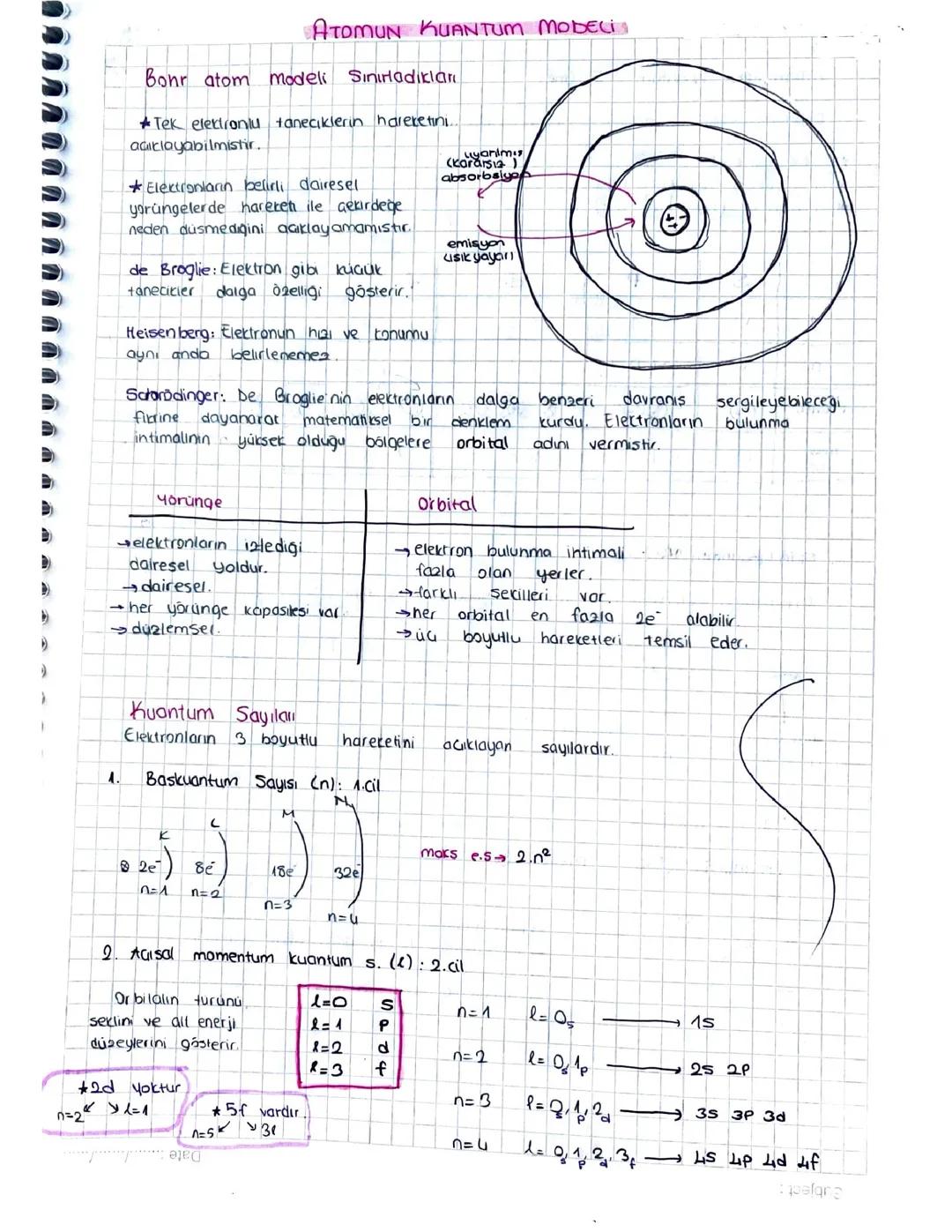 Atomun Kuantum Modeli