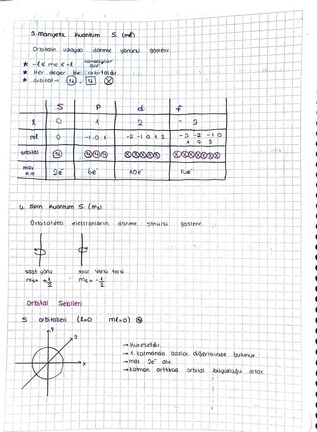 ATOMUN KUANTUM MODELI
Bohr atom modeli Sınırladıklar
Tek elektronlu taneciklerin hareketini.
adıklayabilmistir.
* Electronların belirli dair