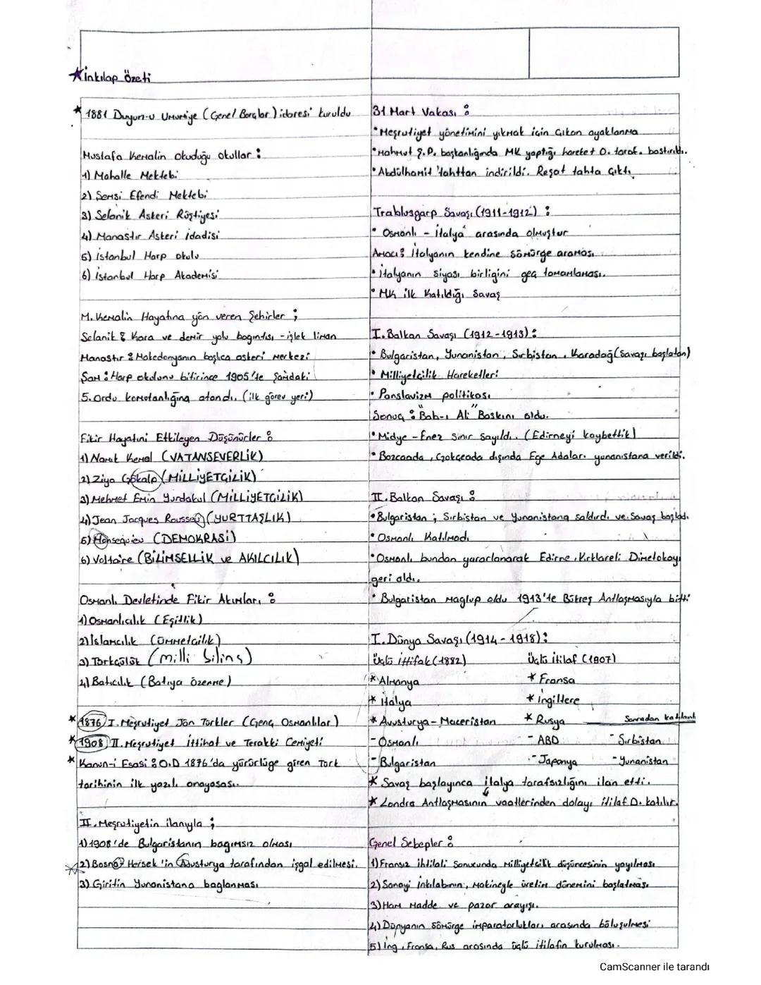 T.C. İnkılap Tarihi ve Atatürkçülük