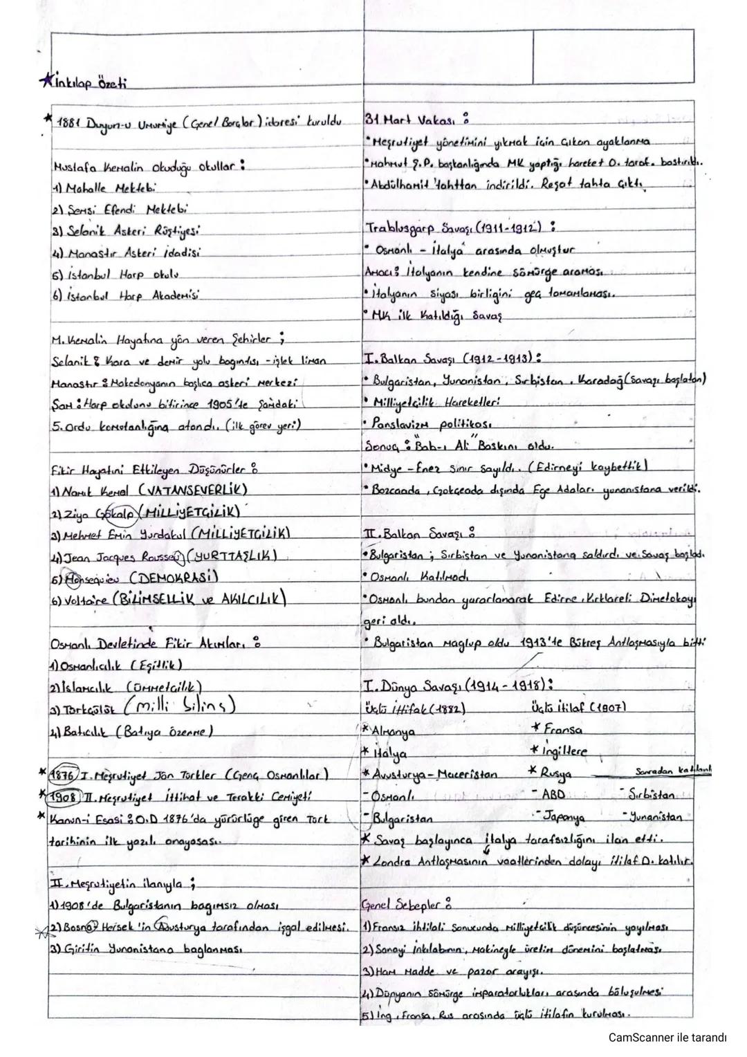 Kinkılap özeti
* 1881 Duyun-u Umurtige (Genel Borglor) idores; kuruldu
Mustafa Kemalin okuduğu okullar:
1) Mahalle Mektebi
2) Semsi Efendi M
