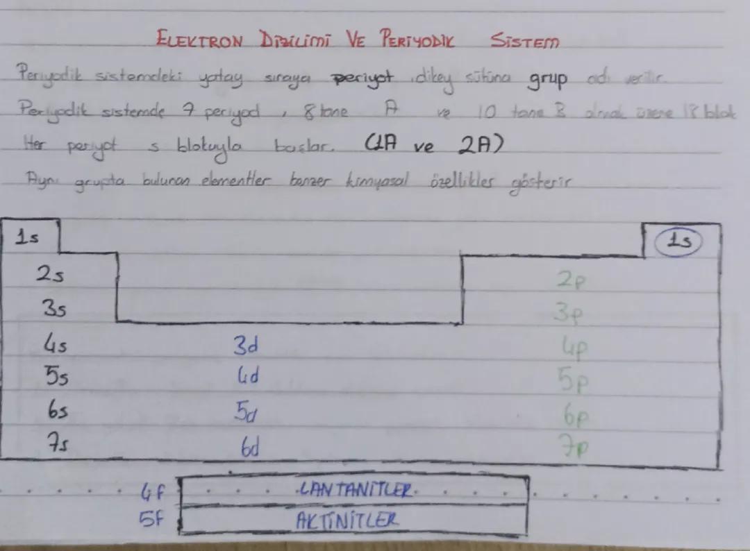 11 kimya 1. ünite net anlaşılır