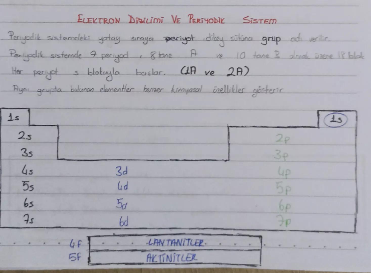 # ELEKTRON DBilimi VE PERİYODİK SISTEM
Periyodik sistemdeki yatay sıraya periyot dikey sütüna grup adı verilir.
Periyodik sistemde 7 periy