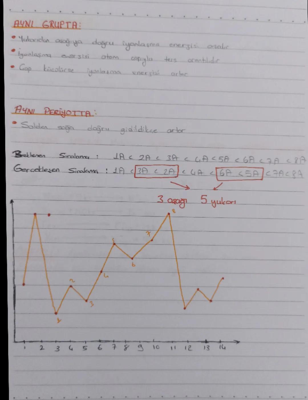 # ELEKTRON DBilimi VE PERİYODİK SISTEM
Periyodik sistemdeki yatay sıraya periyot dikey sütüna grup adı verilir.
Periyodik sistemde 7 periy