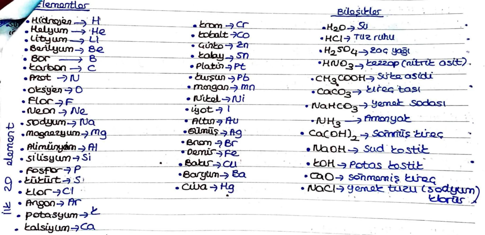 İlk
20 denent
element
## Elementler
- Hidrojen $\rightarrow$ H
- Helyum $\rightarrow$ He
- Lityum $\rightarrow$ Li
- Berilyum $\rightarrow$