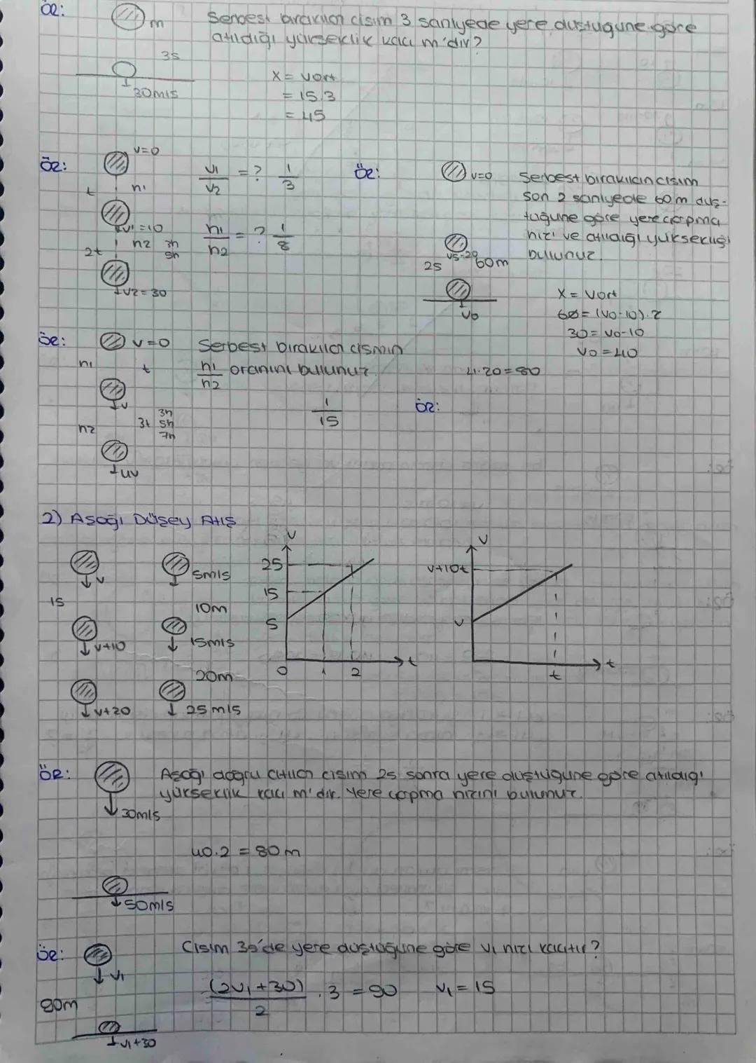 Yeryüzunde Hareket (AtHSIIT)
Img
F=ma
mg = ma
d=9=10m/s2
10mis
yer
1) Serbest Düşme
5m
1SM
SIMOIT
-20 mis
25M
30.14=120
↓ˇ
Ila