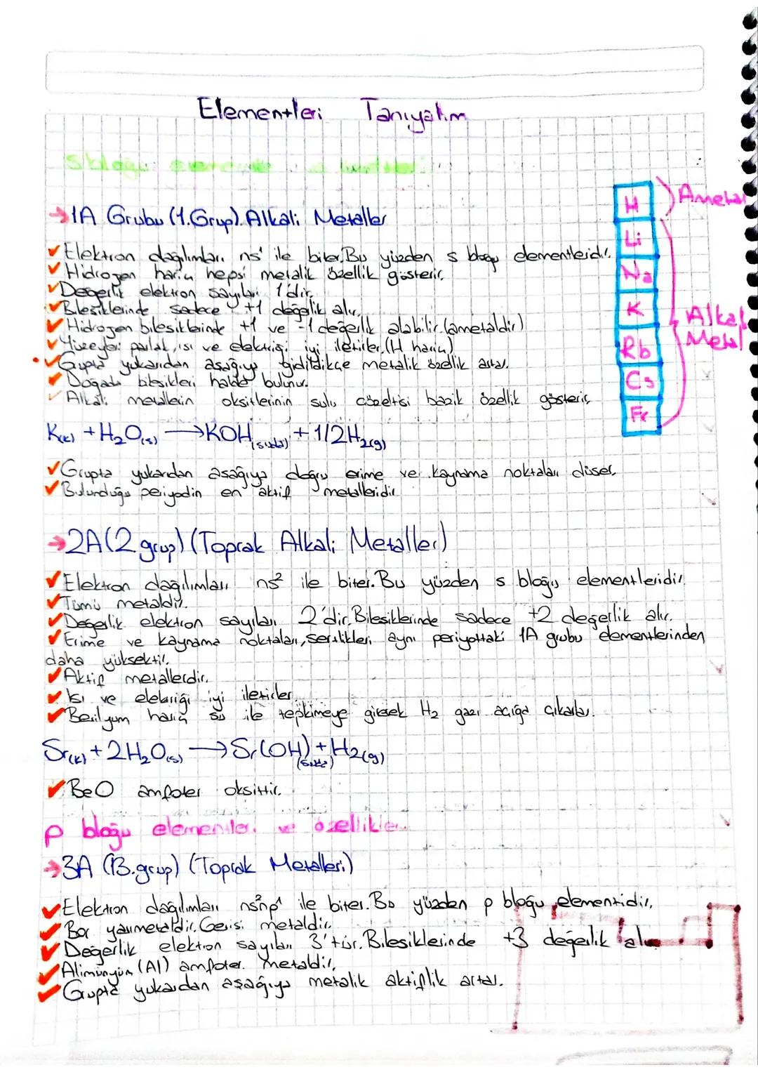 Elementleri Tanıyalım
Amel
A Grubu (1. Grup). Alkali Metaller
✓ Elektron dağılımlar, ns' ile biler. Bu yüzden s blogu elementlesid..
✓ Hidro