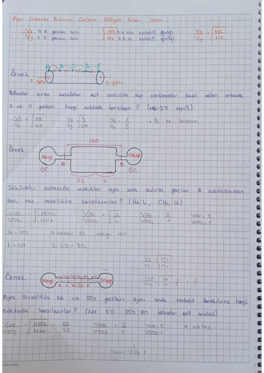# GAZ YASALARI
| Boyle Yasası | Charles Yasaul | Avogadro Yasaال | Dalton Yasası | Gay Lussac Yasarı |
|---|---|---|---|---|
| P-V | V-T |