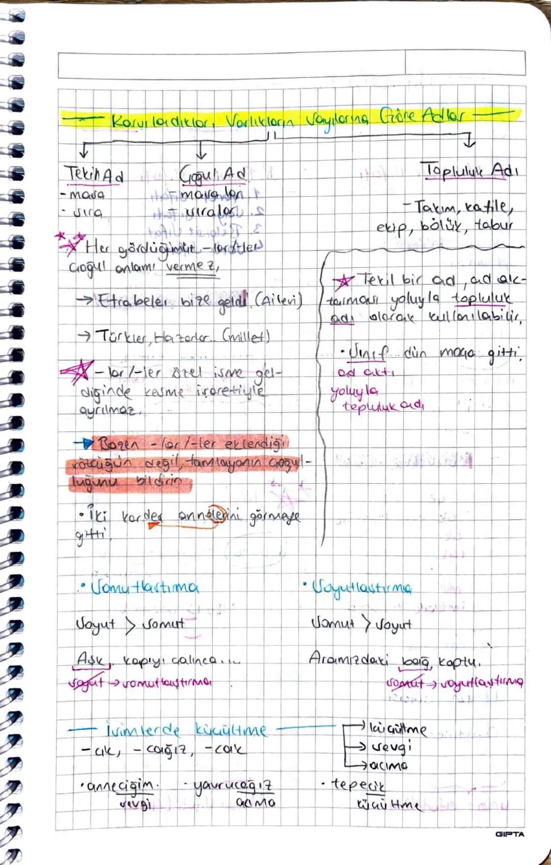 -SES BİLGİSİ
Ünlü harfler
Düt Vurorlak
Geniş Dor Genis Dor
Kalın α 1 ο υ
Ince e 1 ö ü
• Unlü Uyumlar
—Büyük Ünlü Uyumu—
Kalın → kalın
(α,