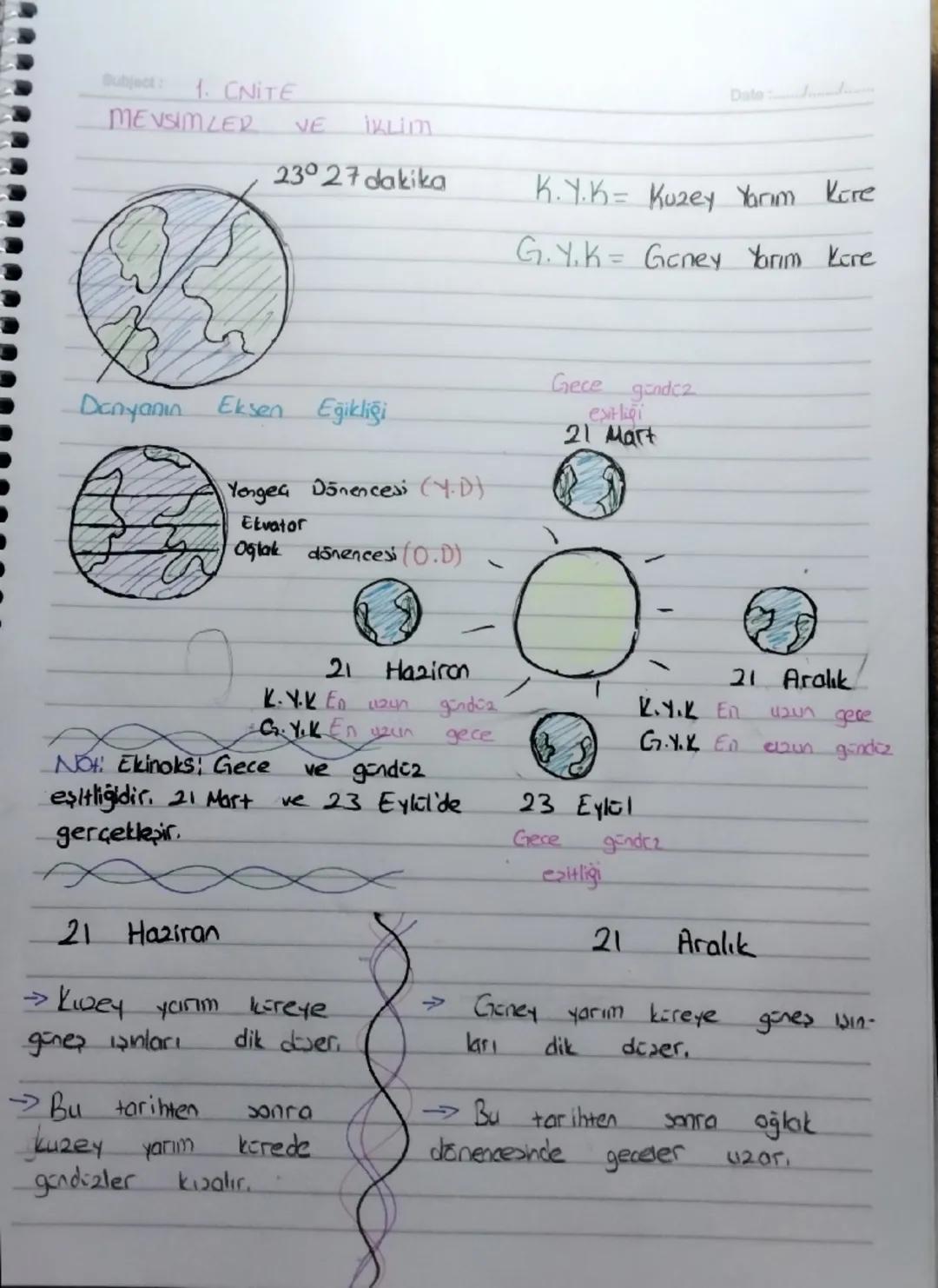 Date: J
Subject:
1. CNITE
MEVSIMLER
VE
KLIM
23° 27 dakika
K.Y.K= Kuzey Yarım Kore
G.Y.K= Goney Yarım Kore
Danyanın Eksen Eğikliği
Yengeç Dön