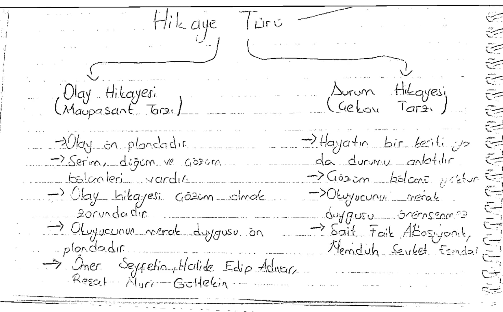 # Hikaye Türü
## Olay Hikayesi (Maupassant Tarzı)
- Olay ön plandadır.
- Serim, düğüm ve çözüm bölümleri vardır.
- Olay hikayesi çözüm olma