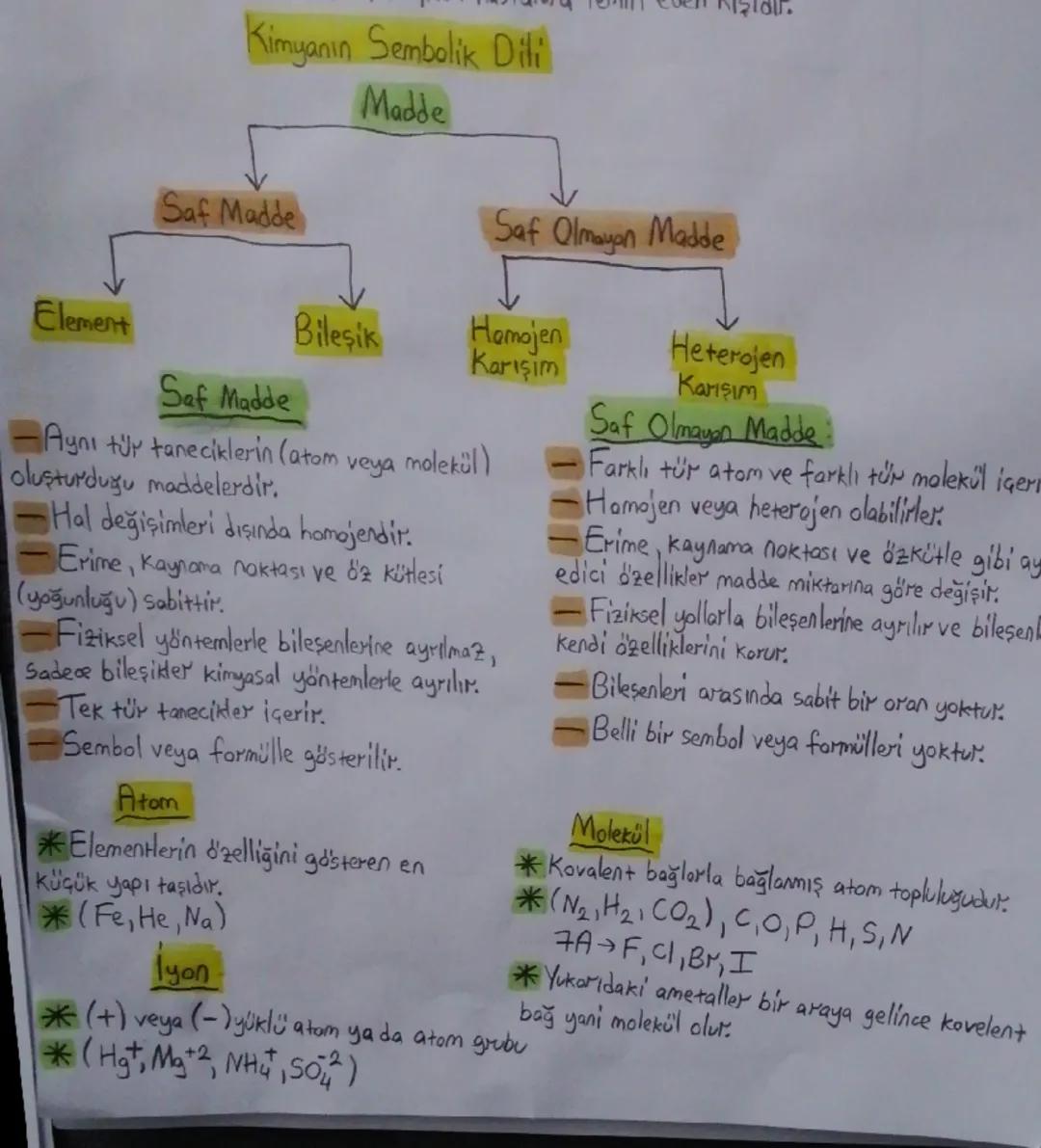 Tyt kimya Görkem Şahin not