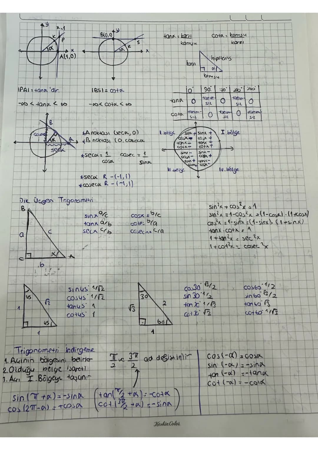 TRIGONOMETRI
A
0
B
BOA
saat yönünün
tersine bu yüzden
pozitif açıdır.
Yok nereden boslarsa
o horfle boslar.
Gemberde
1°=60'=3600"
360