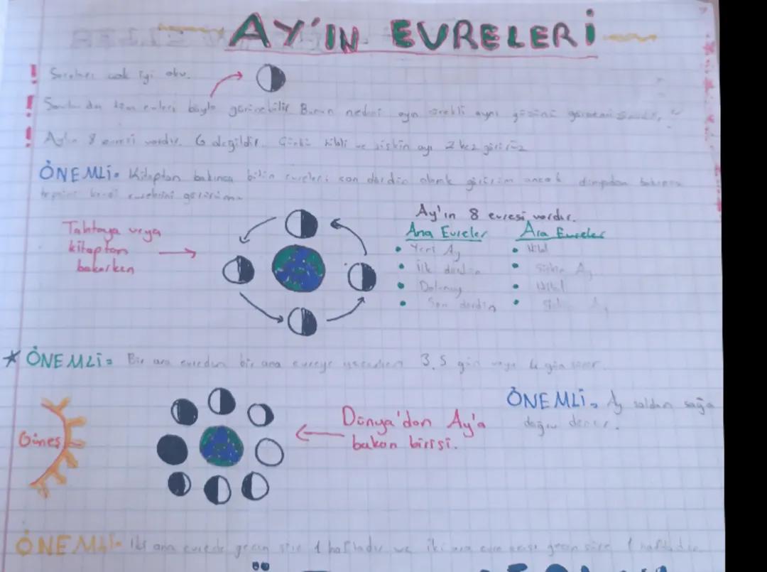 5 sınıf fen bilimleri ayın evreleri