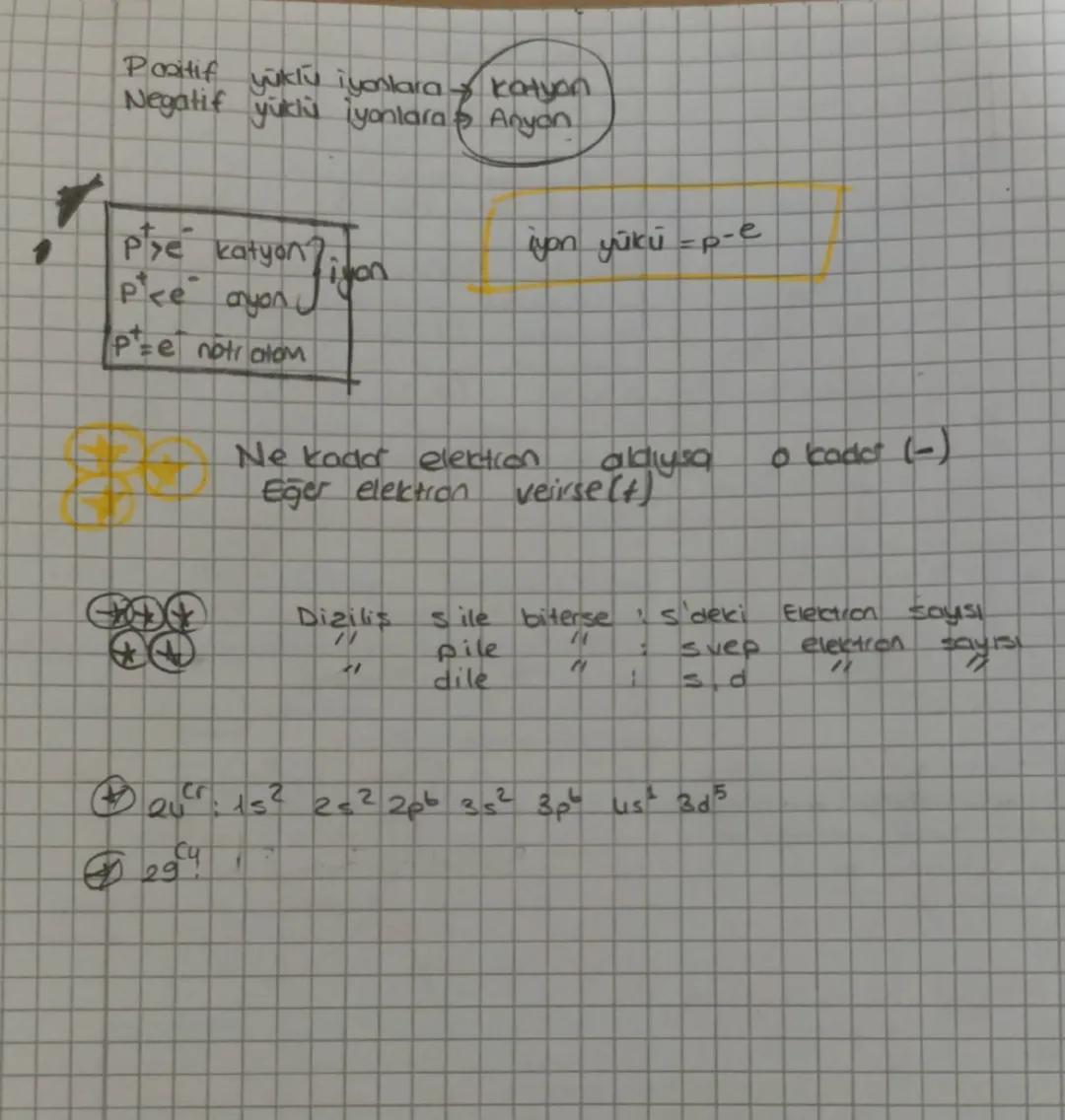 0
Periodic Tablada Yes
Bullma
Bazı Gruplar ve Özellikleri
7 periyot
18 grup
Lityum
3
1s 2s dugnak election
Gup Nu 1A
Orbi
Bir elementin pesi