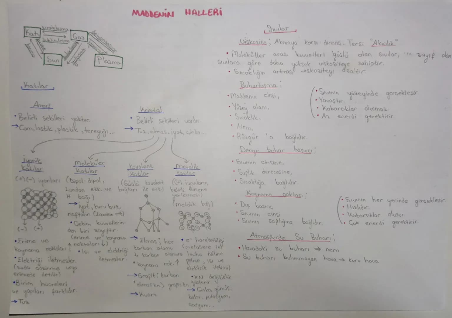 # MADDENİN HALLERİ
## Katılar
### Amorf
* Belirli şekilleri yoktur.
* →Cam, lastik, plastik, tereyağ...
### Kristal
* Belirli şekilleri v