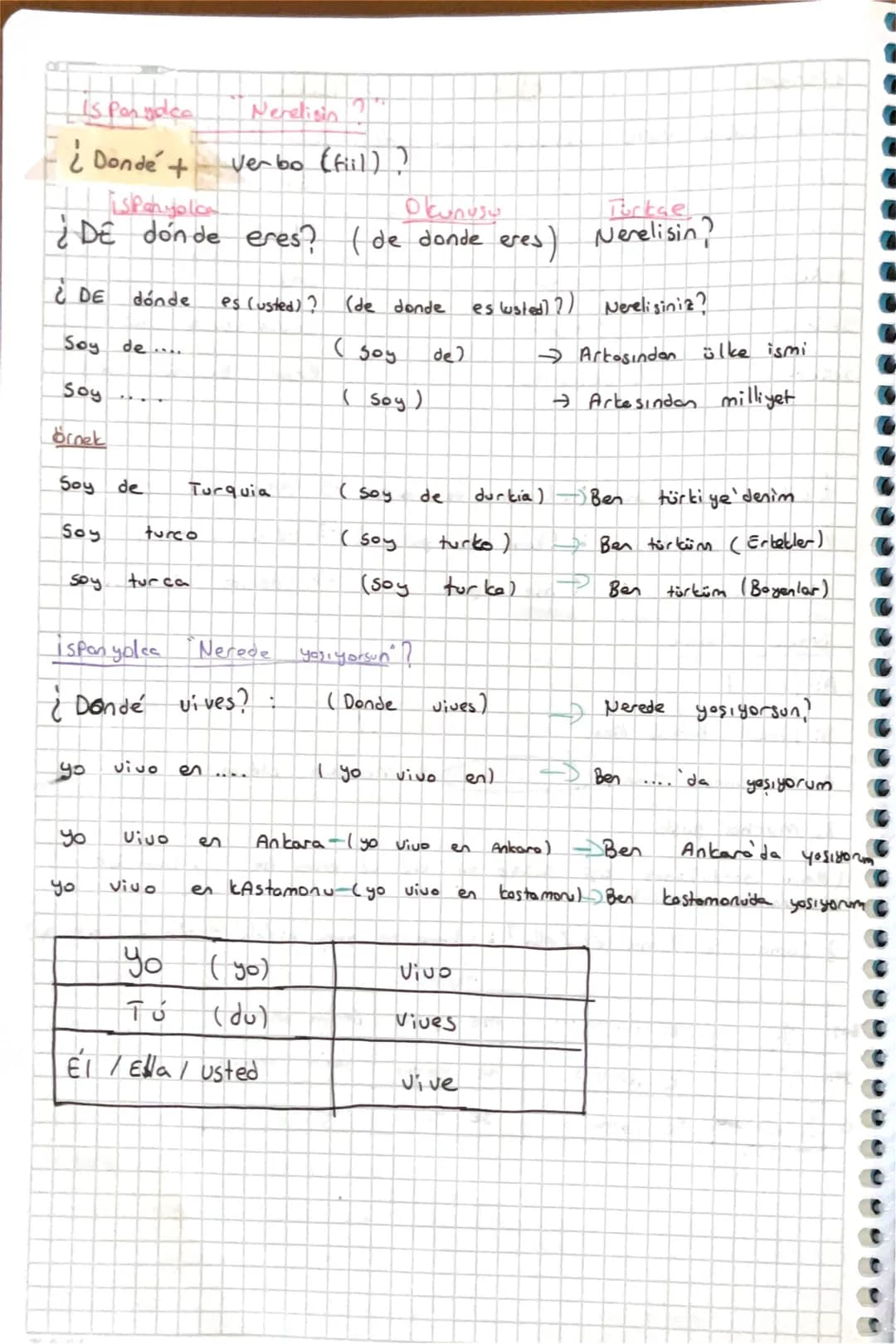 R'ler vurgulu
İspanyolca Okunuşu Türkçe
Este es mentira (Este es mendira) -> Bu bir yalan
### Aile üyeleri
La familia (La familya) -> Aile
