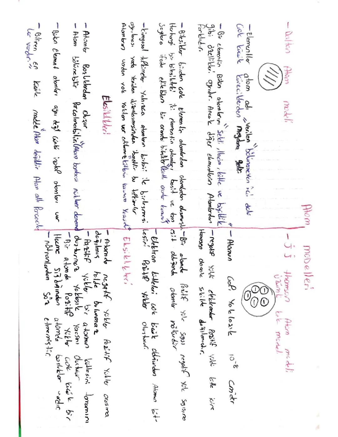 Dalton atom modelleri