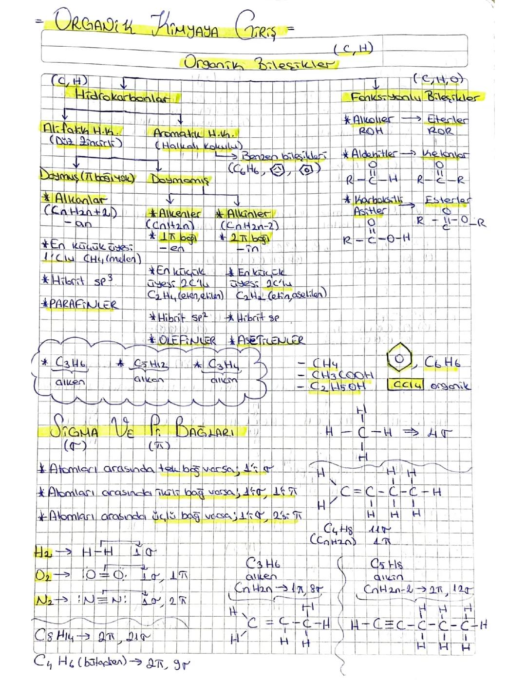 Organik Kimyaya Giriş