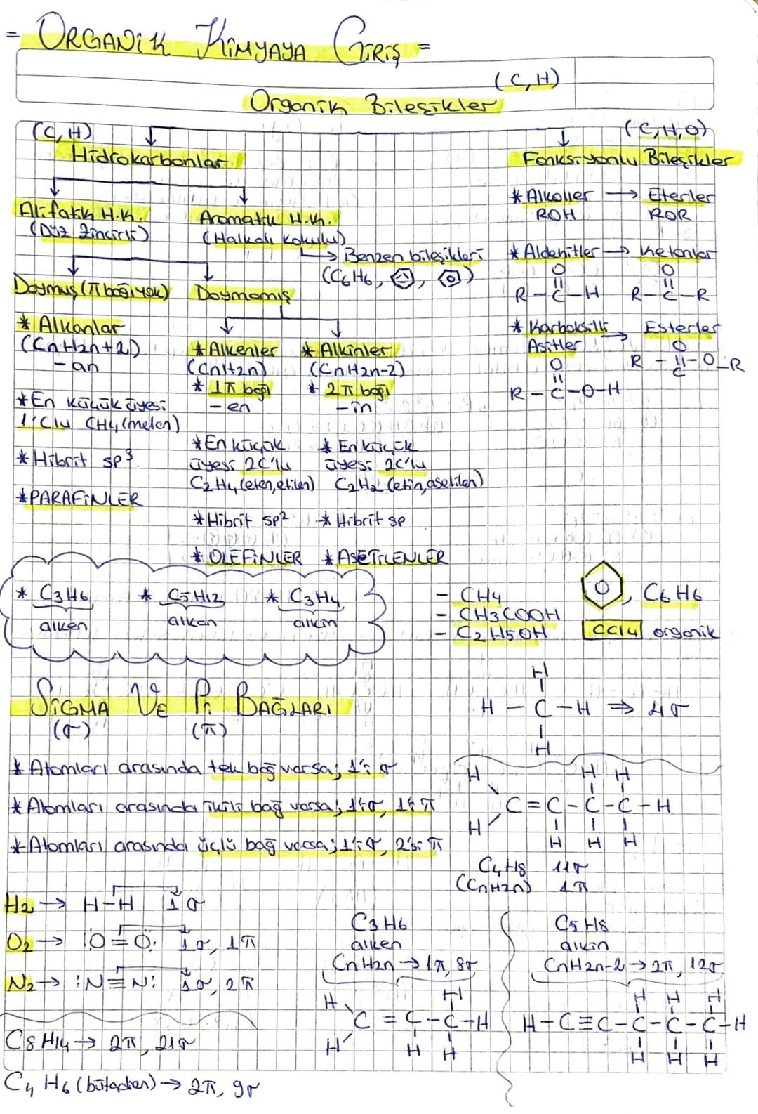 (C,H)
ORGANIK KIMYAYA GiRiş =
(C,H)
Hidrokarbonlar
Organik Bileşikler
↓
Fonksiyonlu Bileşikler
Daymus (π bağ, yok) Doymamis
Alifatik H.K.
Ar