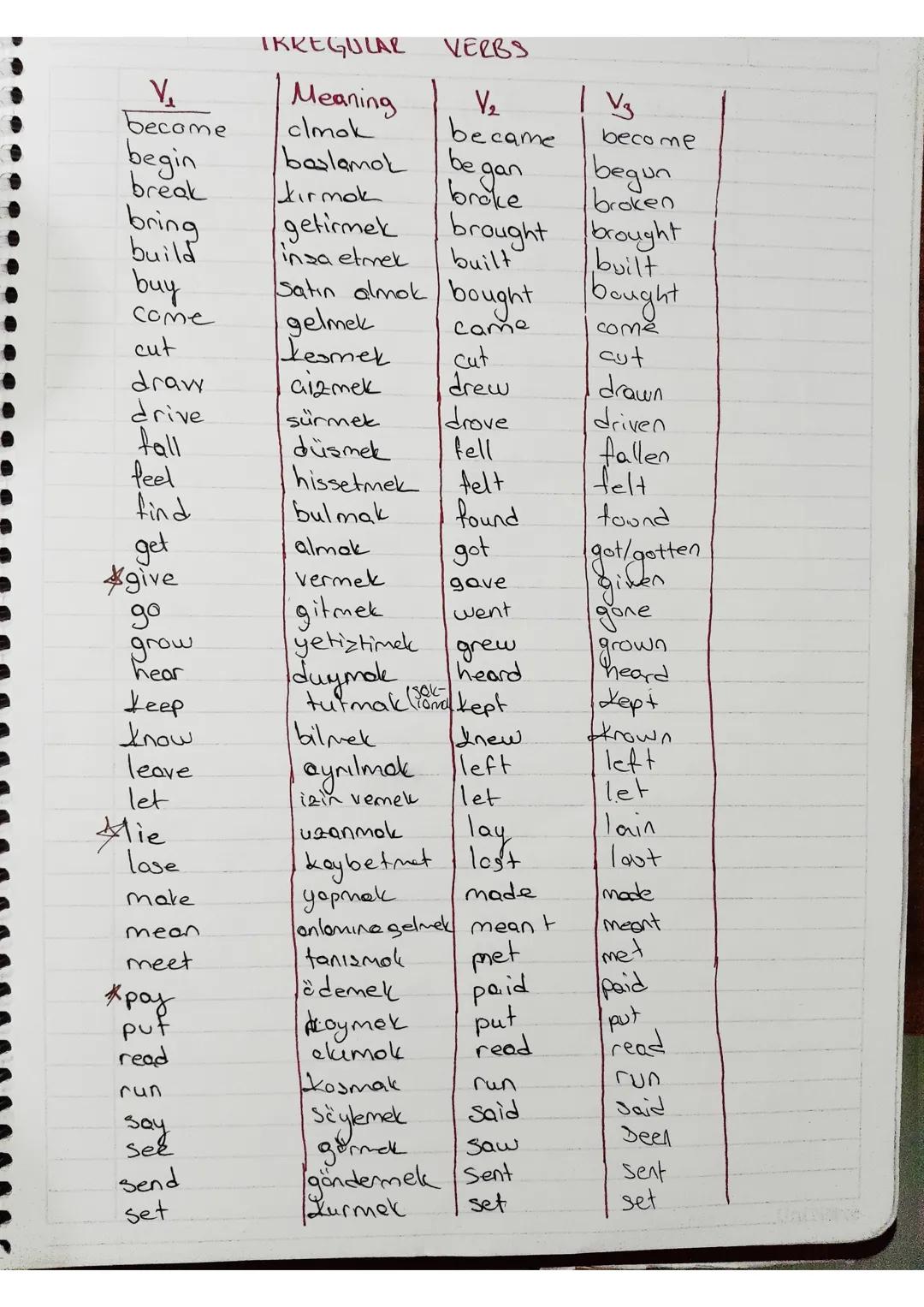 Subject:
PAST TENSE
(Geçmiş famon)
He wasn't a student
5 Was He a student
Yes he was/No he wasn't
Was, Were
T
He was a student.
He
was
wasn'