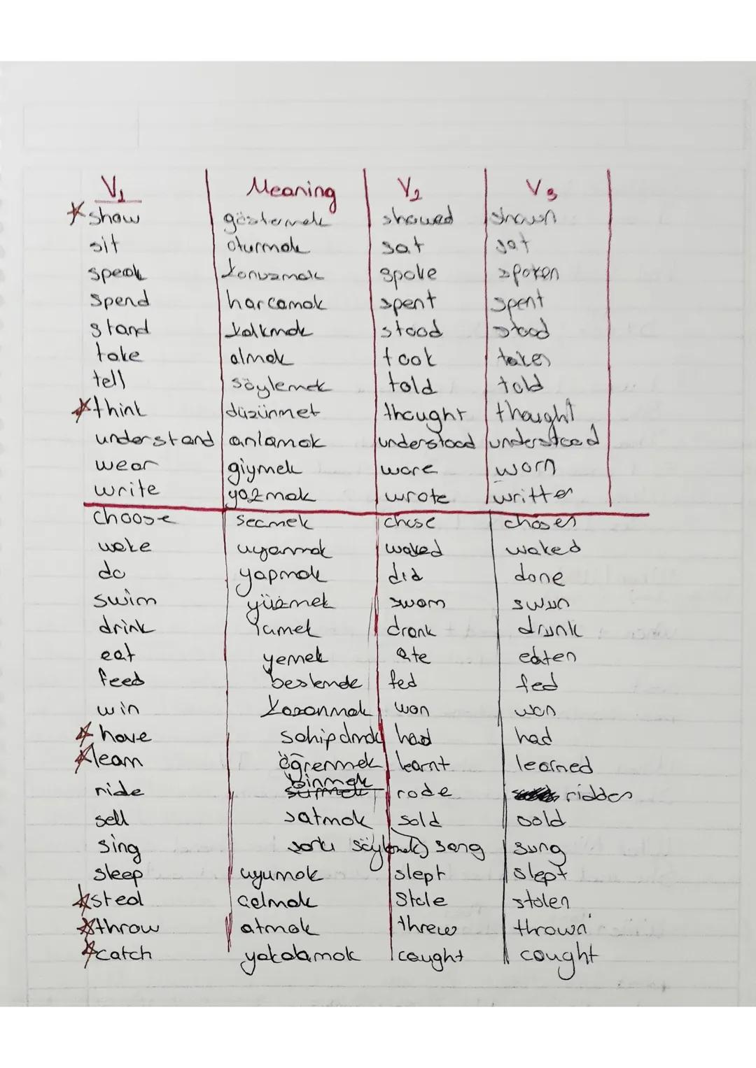Subject:
PAST TENSE
(Geçmiş famon)
He wasn't a student
5 Was He a student
Yes he was/No he wasn't
Was, Were
T
He was a student.
He
was
wasn'