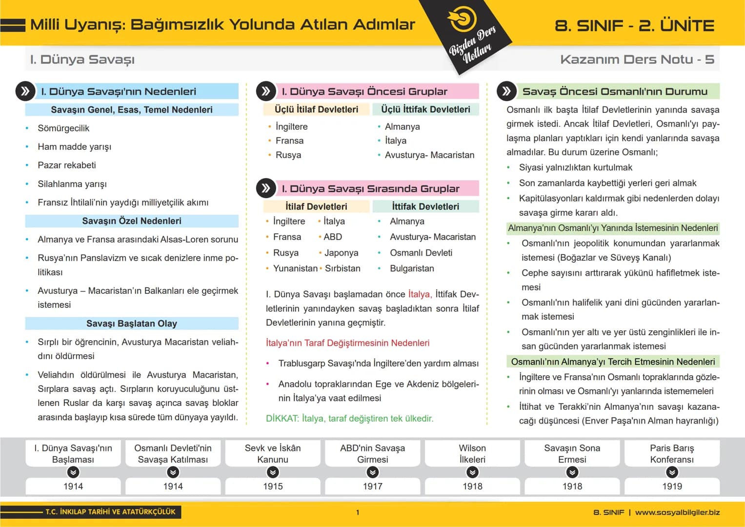 8.SINIF
2.ÜNİTE
DERS NOTLARI
sosyalbilgiler.biz
Şeyhmus Yüce # Milli Uyanış: Bağımsızlık Yolunda Atılan Adımlar
## I. Dünya Savaşı
### > I