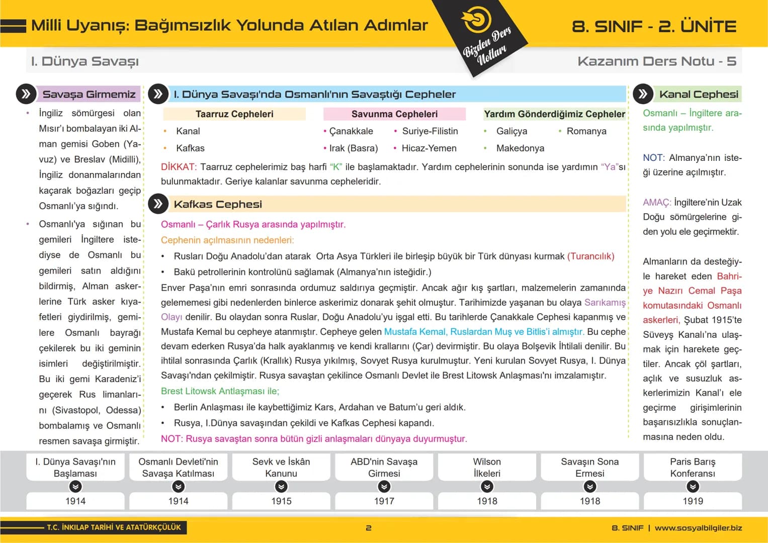 8.SINIF
2.ÜNİTE
DERS NOTLARI
sosyalbilgiler.biz
Şeyhmus Yüce # Milli Uyanış: Bağımsızlık Yolunda Atılan Adımlar
## I. Dünya Savaşı
### > I