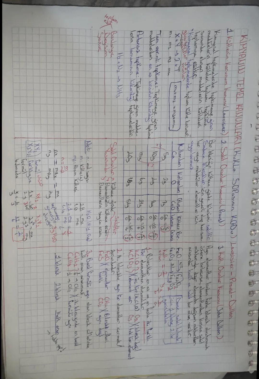•KIMYANIN TEMEL KANUNLARI (Kukla Sopasinin KODU) Lavoisier - Proust - Dallon
1. Kütlenin Korunum Kanunu (Lavoisier) | 2. Sabit Oranlar Kanun