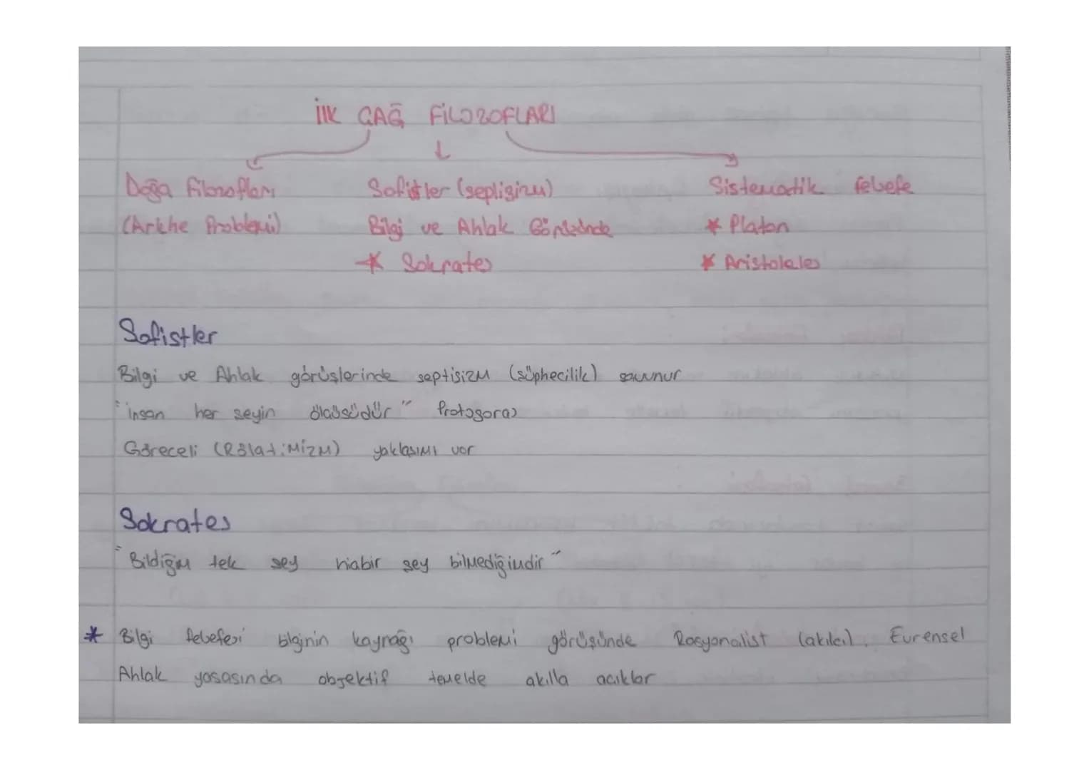 * ilk filozof: Thales
* felsefe terimini ilk kullanan: Pisagor
* kelimeyi bugünkü anlamında ilk kullanan: Platon
Philosophia Latince (Arapça