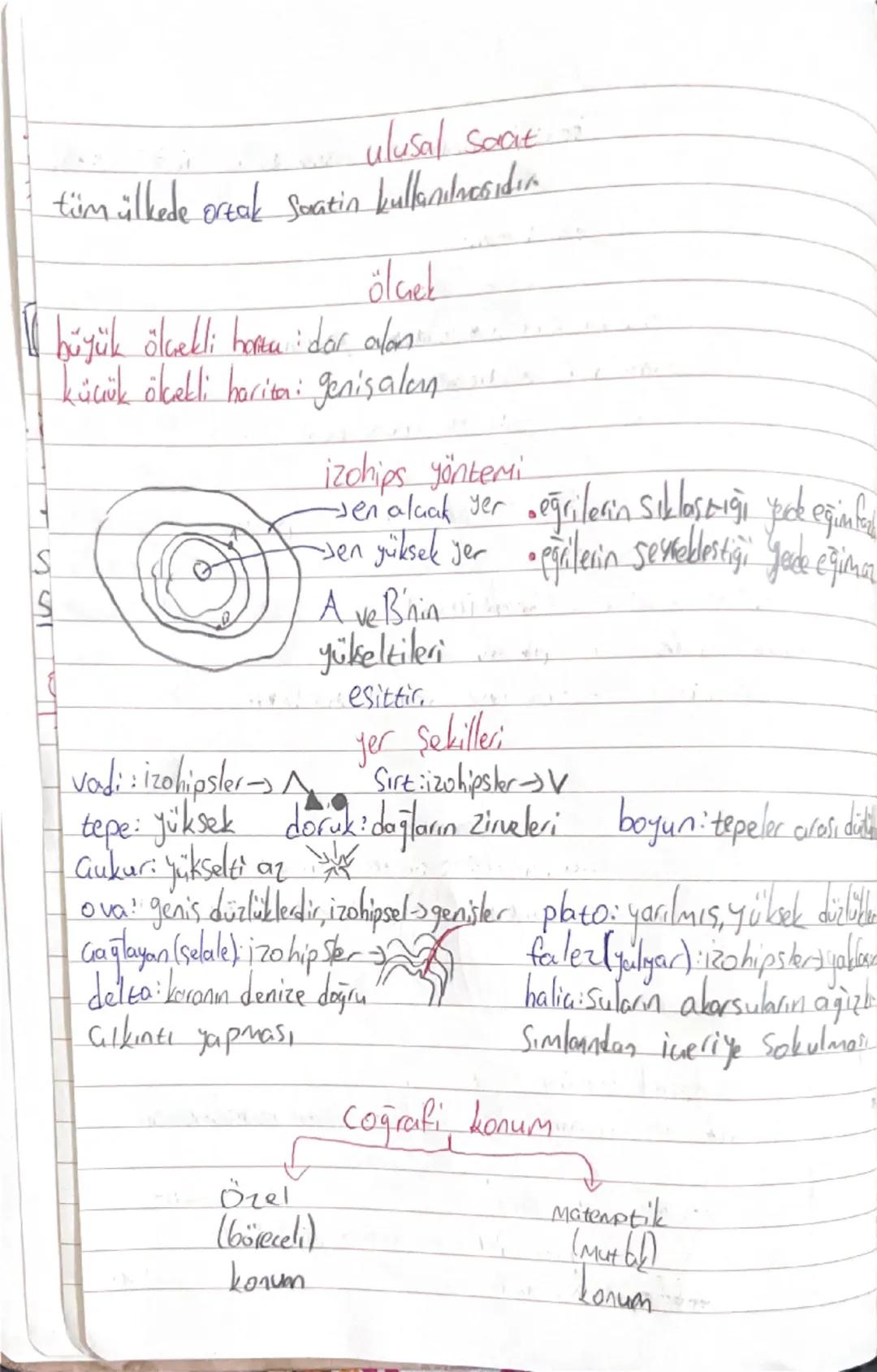 Coğrafya
harita:
-ékek -kusbakışı düzlem
balita
il briellor temavik horiealar
yön bulma
Jajal veteszi konuya yönelik konum belirleme
•ala