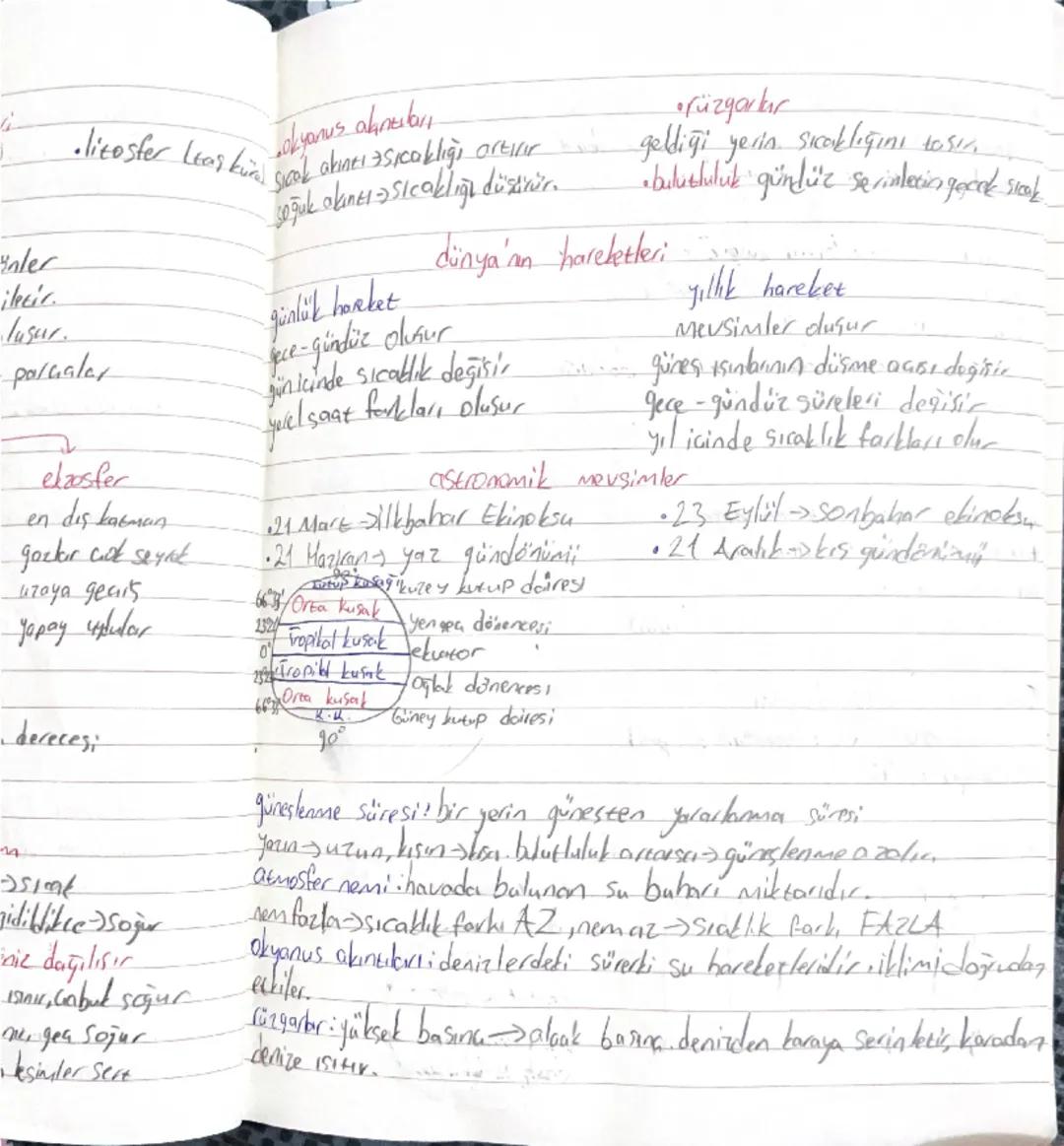 Coğrafya
harita:
-ékek -kusbakışı düzlem
balita
il briellor temavik horiealar
yön bulma
Jajal veteszi konuya yönelik konum belirleme
•ala