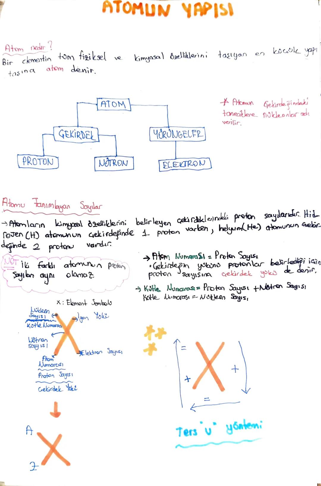 # ATOMUN YAPISI
Atom nedir?
Bir clementin tom fiziksel ve kimyasal Özelliklerini taşıyan en koçok yapı
taşına atom denir.
ATOM
* Atomun G