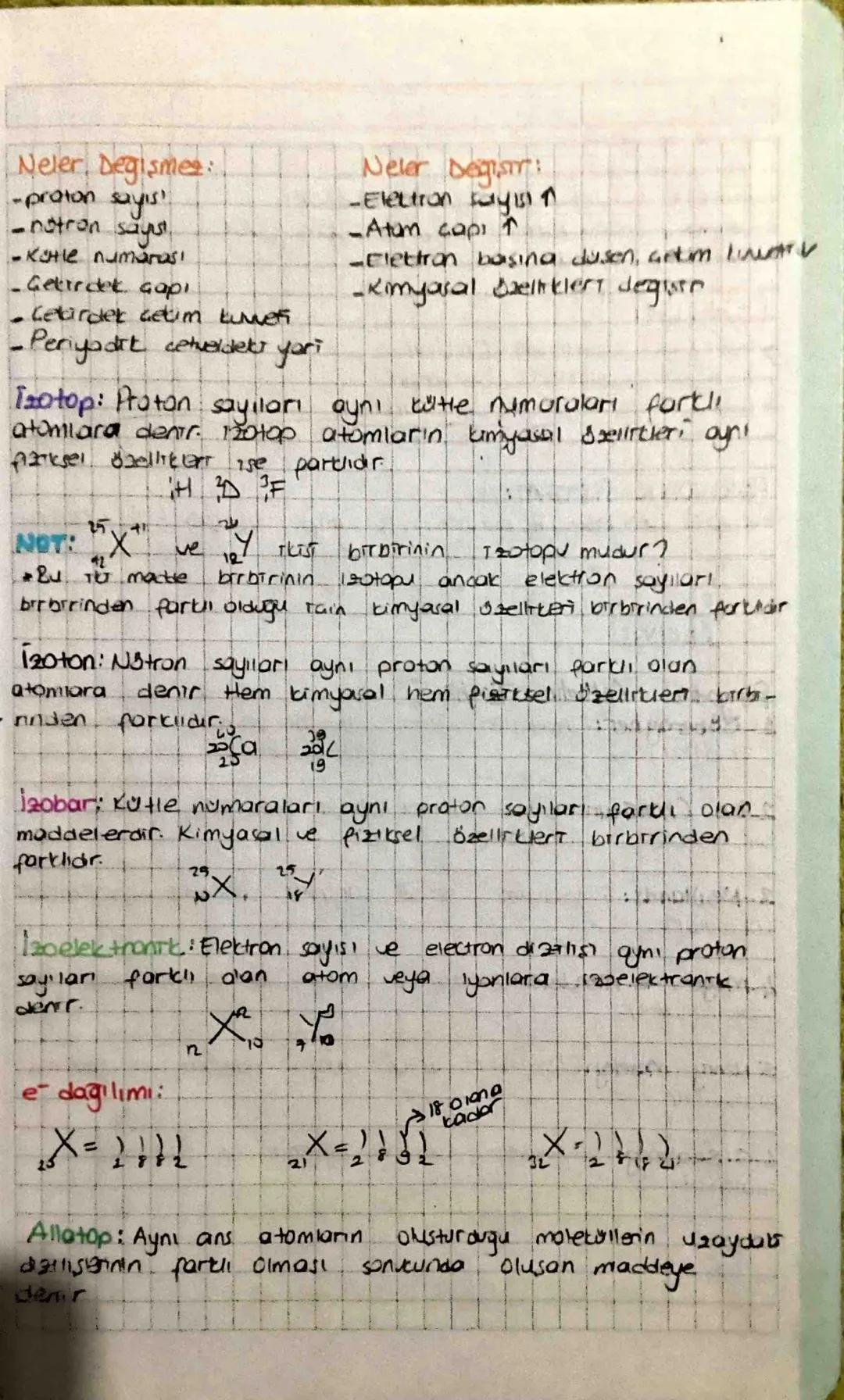 NOT: yaptigi deneylerde nötrondan bahsetmemistir. Notronu bulan
CIST Chadwik
4-Bohr Atom modeli.
* Atomun etrafindala elektronların KILIMIN