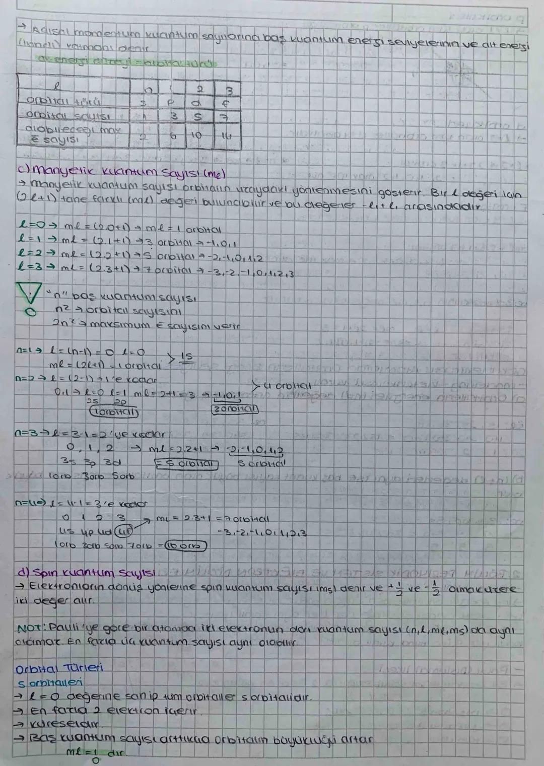 MEMES Hamosa 012000
I UNITE MODERN ATOM.
TEORIST
1.BOLIM: ATOMUN KUANTUM MODELI
be: p
proton sayısı (atom numarası Gekraek yükü)
notron sayı