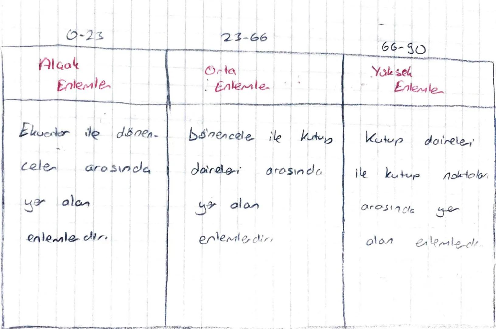 0
I
Coğrafi Koordinat
Coğrafi koordination
boylam
yardımıyla
dünya
Üzerindeki
bir yerin
enlem
ve
baslangia
meridyenine
ve
ekvatorda
dan
upak