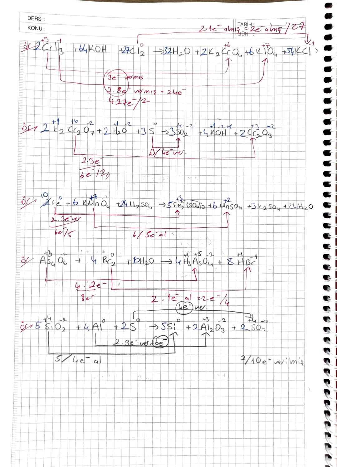 DERS: 12. Sınıf
KONU:
- ELEKTROKİMYA -
Redaks tepkimeler
Aktiflik
Piller
- Elektroliz
1- Redoks Tepkimeler.
Redüksiyon
indingeme
TARİH:
GÜN:
