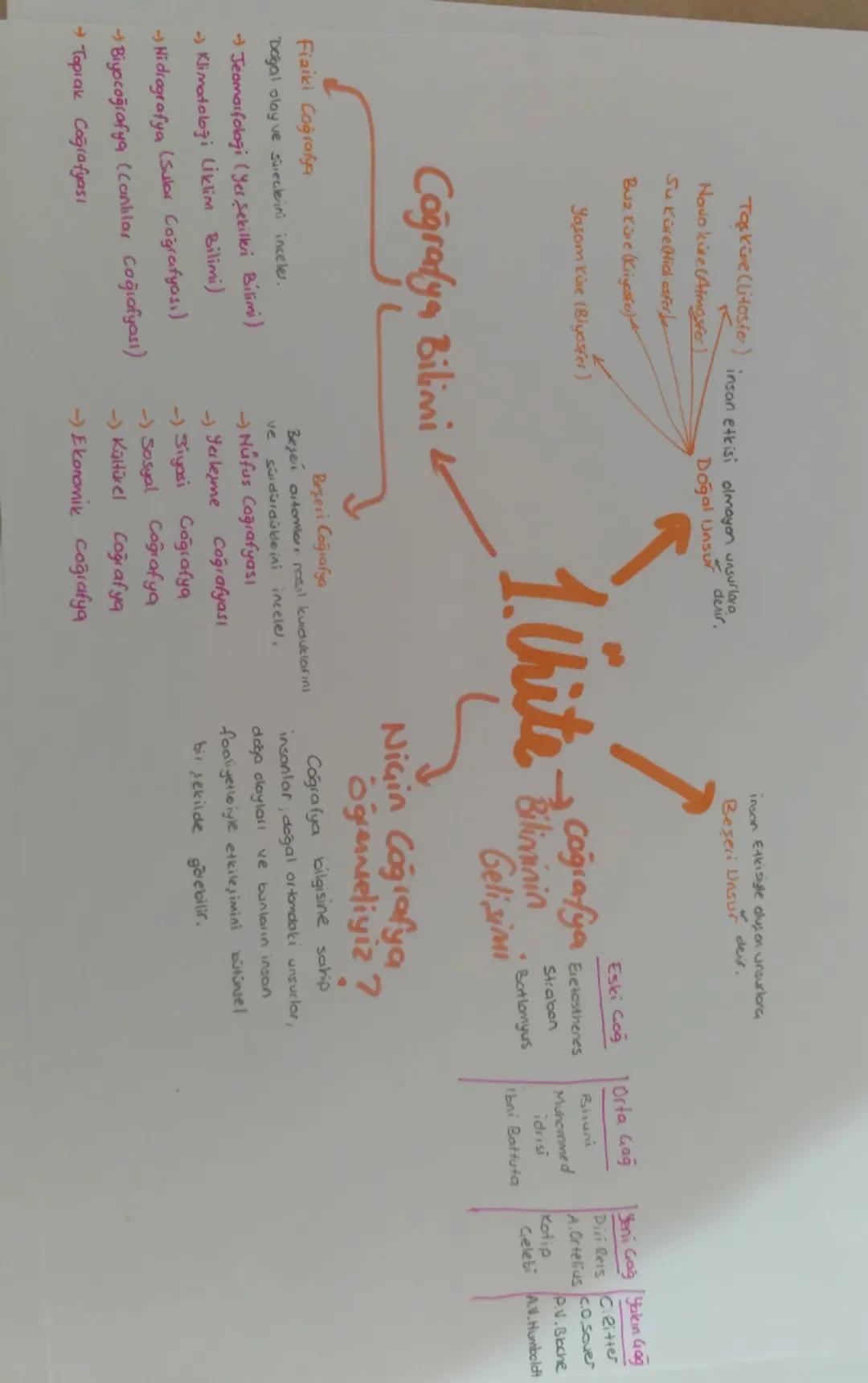 Taskire (Litoster) insan etkisi olmayon unsurlara
Nova kure (Atmosfer)
Su Küre (Hich asferte
Doğal Unsur desir.
inson Etkisiyle oluşan unsur