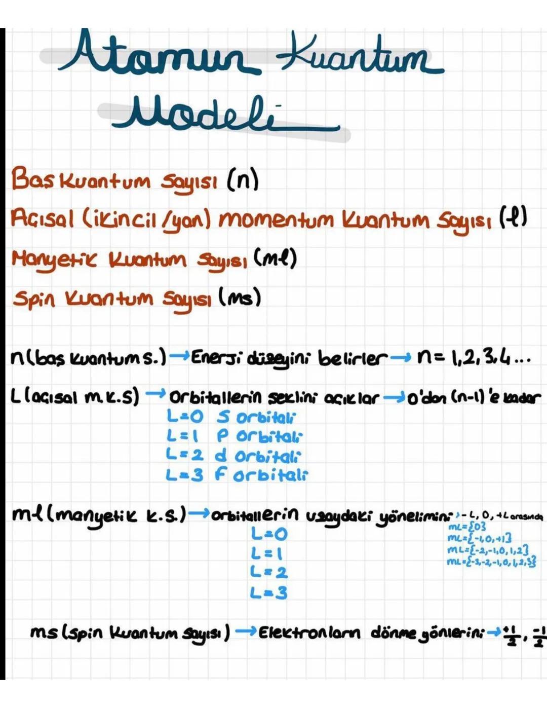 Atomun Kuamtum Modeli