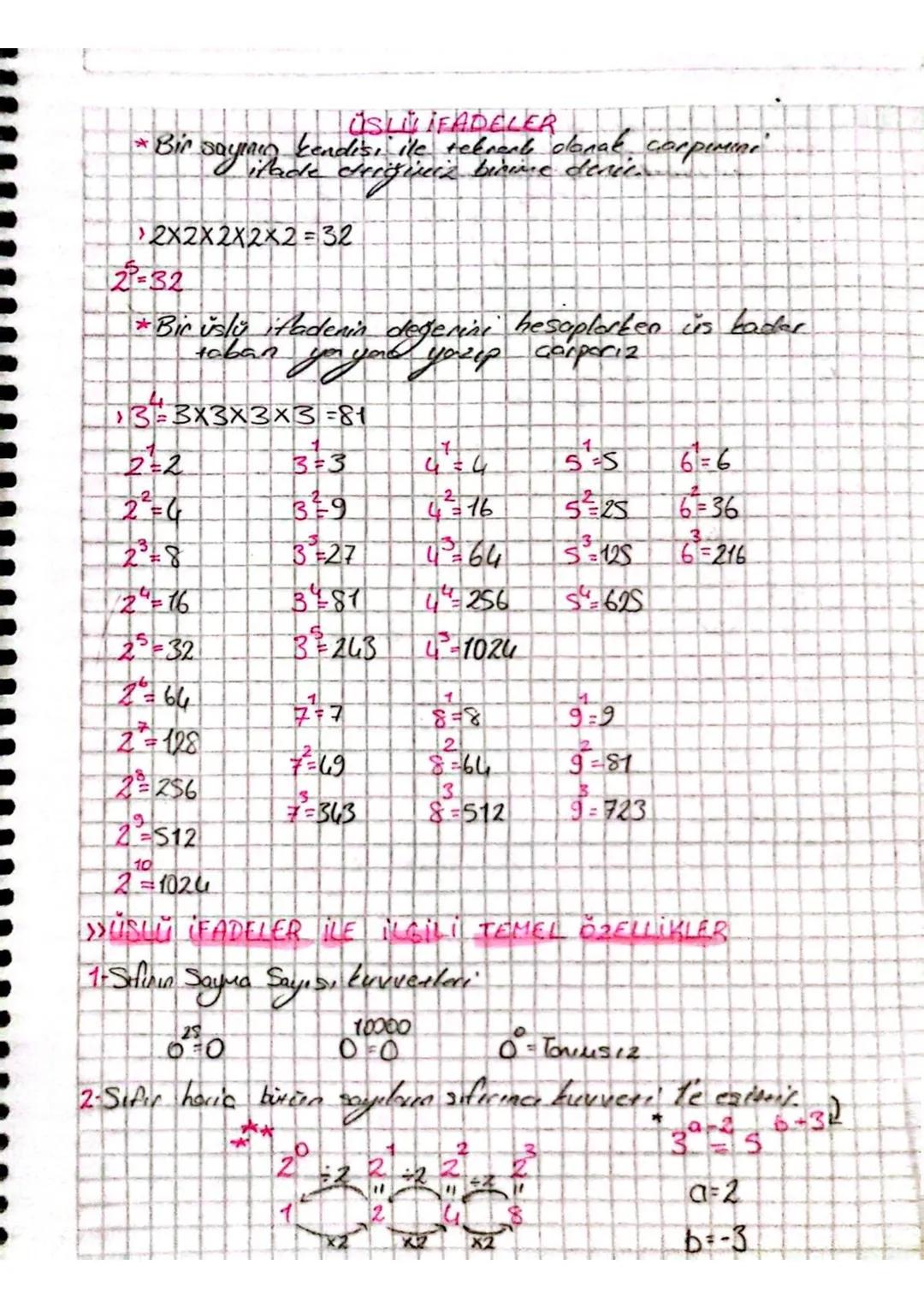 # ÜSLI İFADELER
*Bir sayının kendisi ile rebrant danak carpimmi
derigiverz birine devic
2×2×2×2×2=32
23-32
*Bir üslü Hadenin değerini hesa