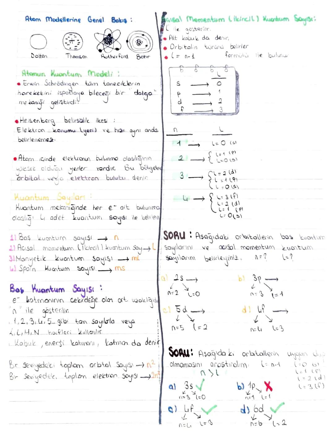 ATOMUN KUANTUM MODELİ
