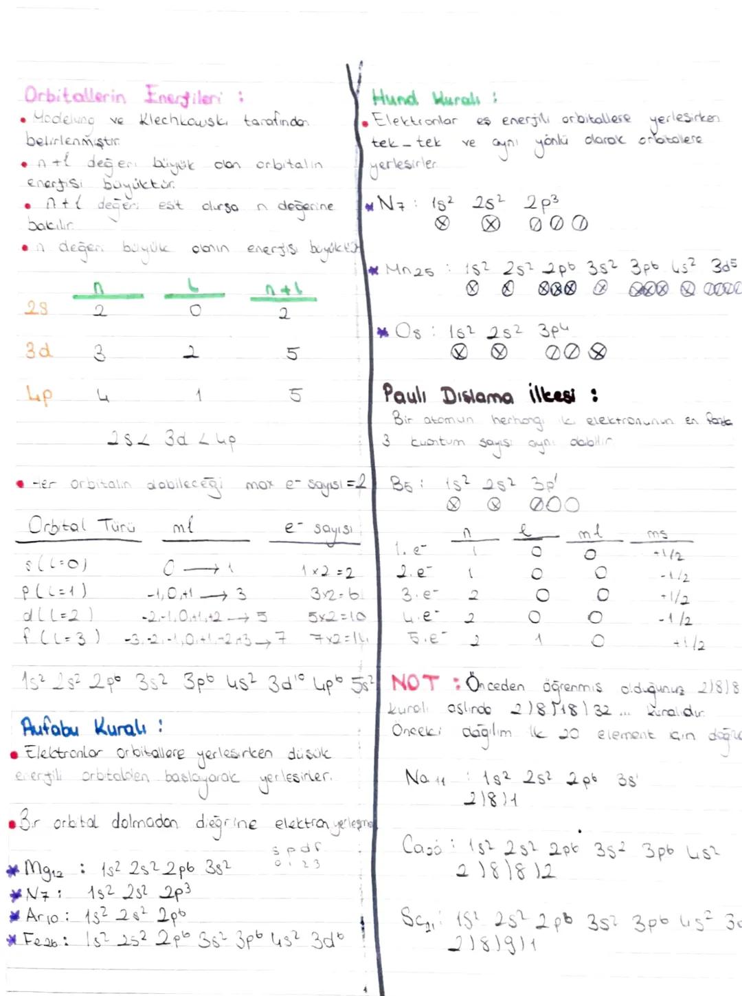 Atom Modellerine Genel Bakış :
aisal Momentum Cikincil) Kwantum Sayis
Lile gösterilir.
Alt kabuk da denir,
Orbitalin türünü belirler
Dalton