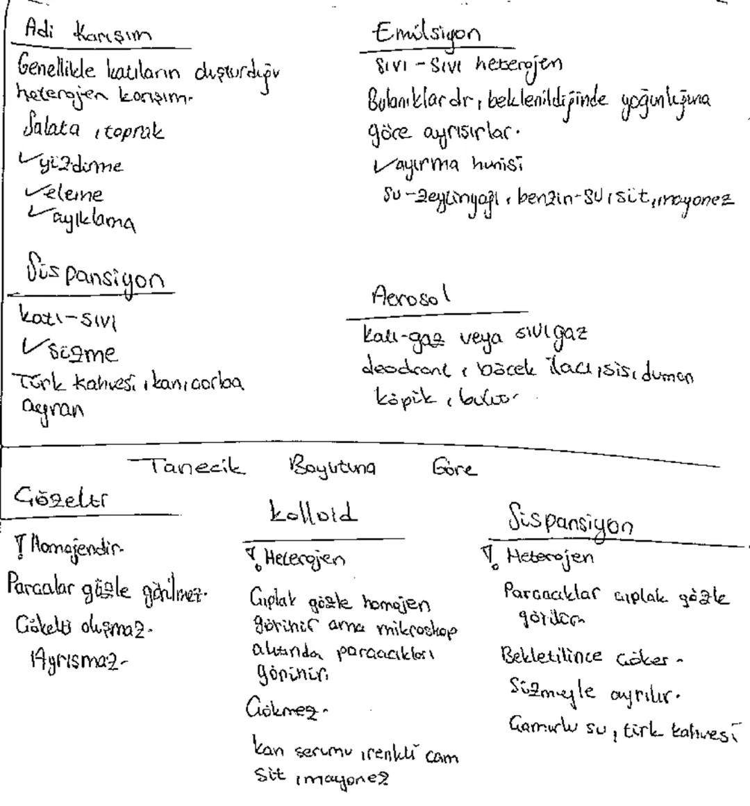 Karışımlar
saf değil, formilleri yok
Farkdi kimyasal türler ¡uerir.
karışımı alıştıran maddeler kendi özelliklerini Koybetmet
madde miletorl