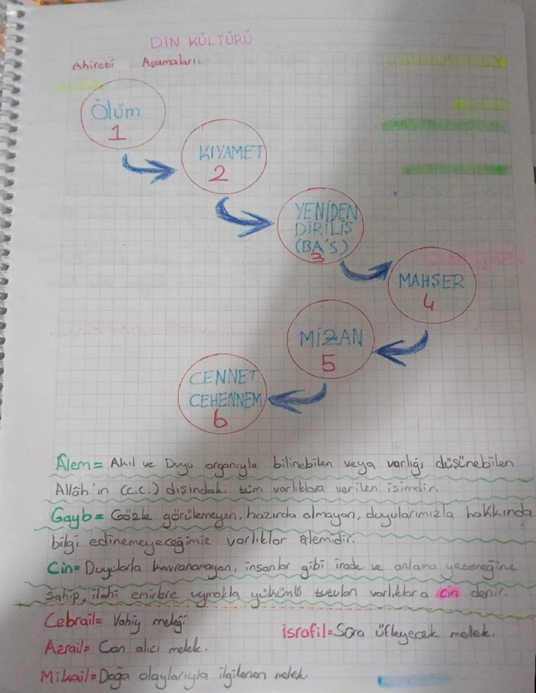 Ahireti
Ölüm
1
DİN KÜLTÜRÜ
Aşamaları:
KIYAMET
2
YENIDEN
DIRILIS
(BA'S)
MAHSER
4
MIZAN
5
CENNET
CEHENNEM
b
Alem = Akil ve Duyu organıyla bili